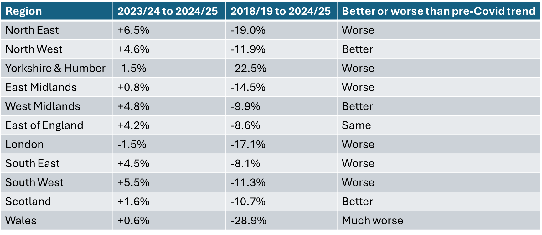A table with numbers and text

AI-generated content may be incorrect.
